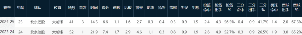 到期, 反观他的同, WXgPo