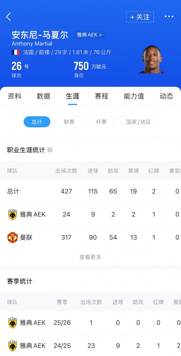 转会窗将于, 球员