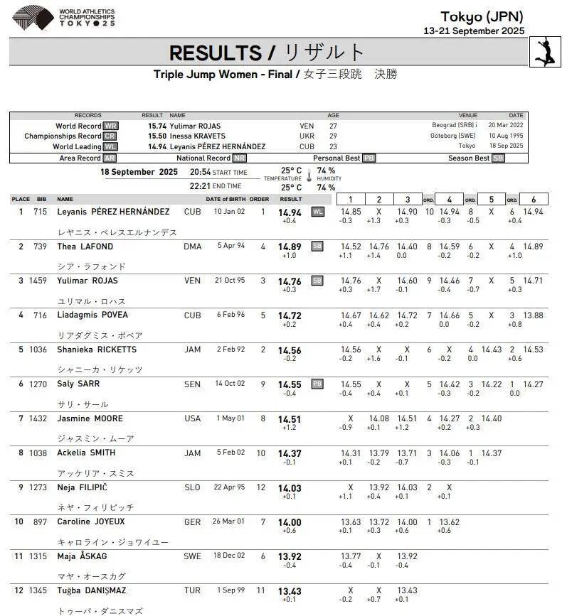 rrcxN, 米预赛, 博茨瓦纳的