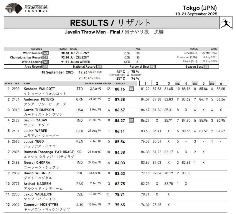 HYlJs, com, 排在总第一